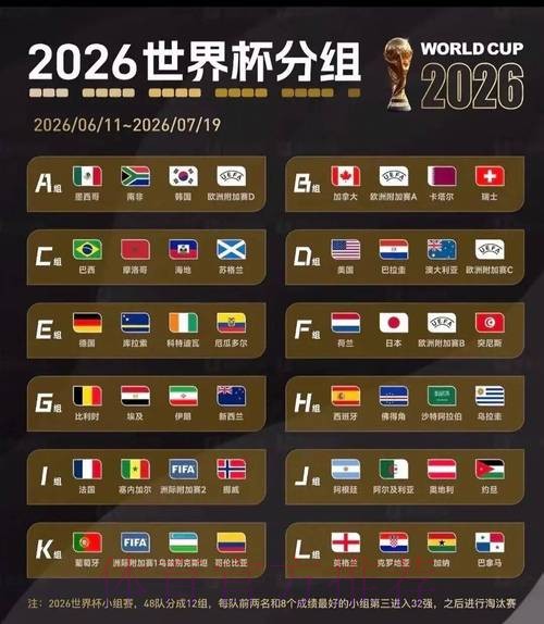 2026美加墨世界杯积分榜技巧 2026美加墨世界杯积分榜技巧
