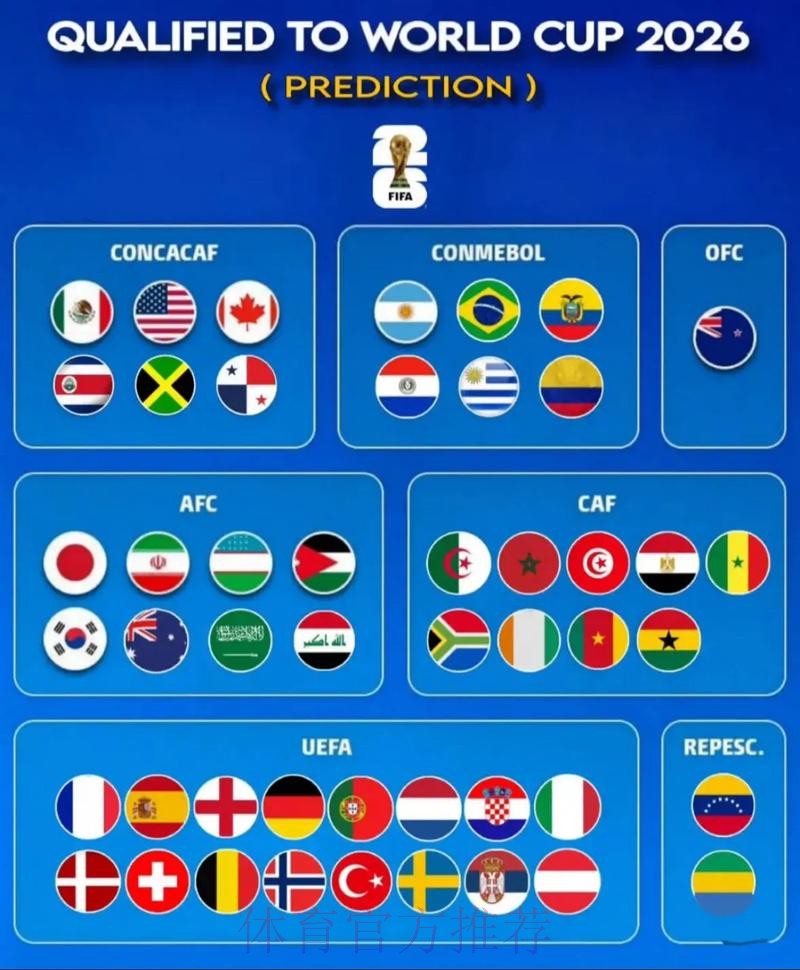 2026世界杯预测安卓最新网址